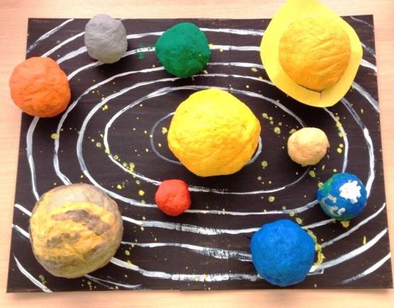 Поделка «макет солнечной системы» из пластилина с названиями планет: фото инструкция, схема для рисунка, видео мастер класс