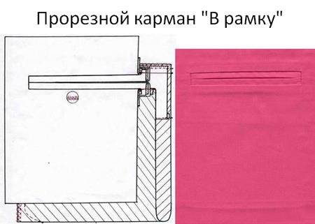 Прорезной карман в рамку с клапаном схема