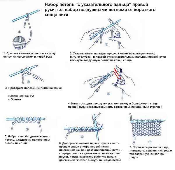 Спицы пошаговая инструкция. Как научиться вязать спицами с нуля для начинающих. Как научиться вязать спицами с нуля шарф. С чего начать вязание спицами для начинающих. Схема набора петель на спицах.