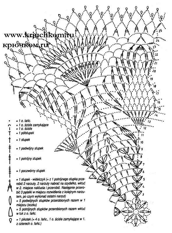 Узоры салфеток крючком со схемами и описанием