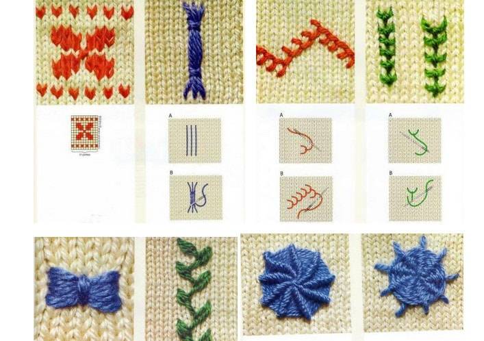Знакомство с контурной вышивкой: схемы, перенос рисунка на ткань, виды швов, оформление вышивки | крестик