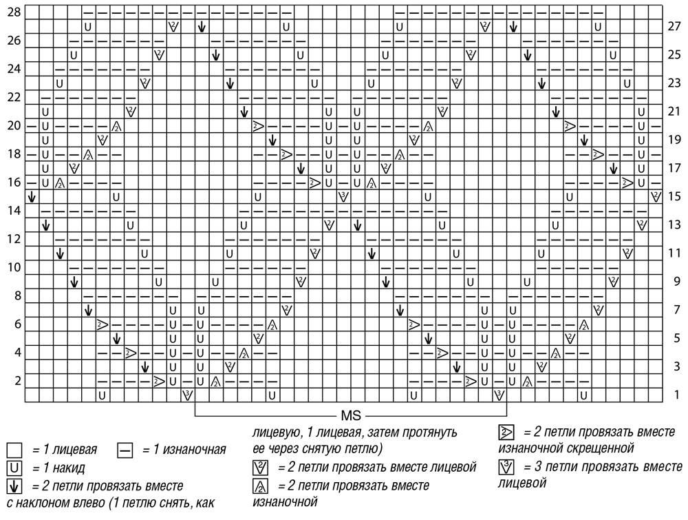 Рисунки из лицевых и изнаночных петель спицами со схемами и описанием