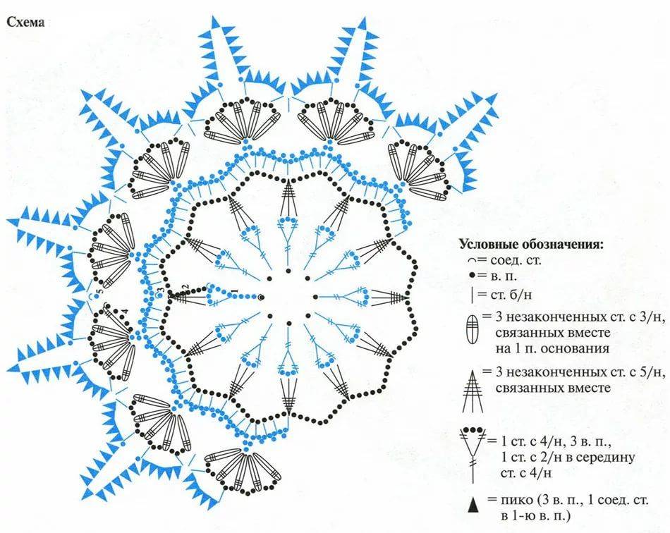 Схемы новогодних снежинок вязаных крючком