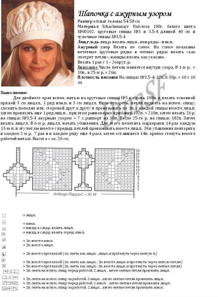 Женская шапка спицами (со схемой)+ описание для разных видов пряжи
