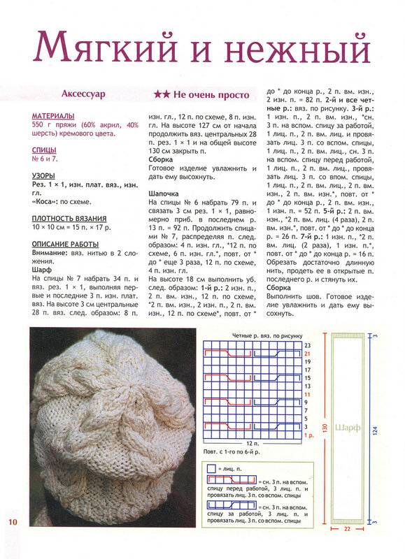 Узоры спицами для шапок (весна 2021)  схемы узоров спицами вязание для женщин