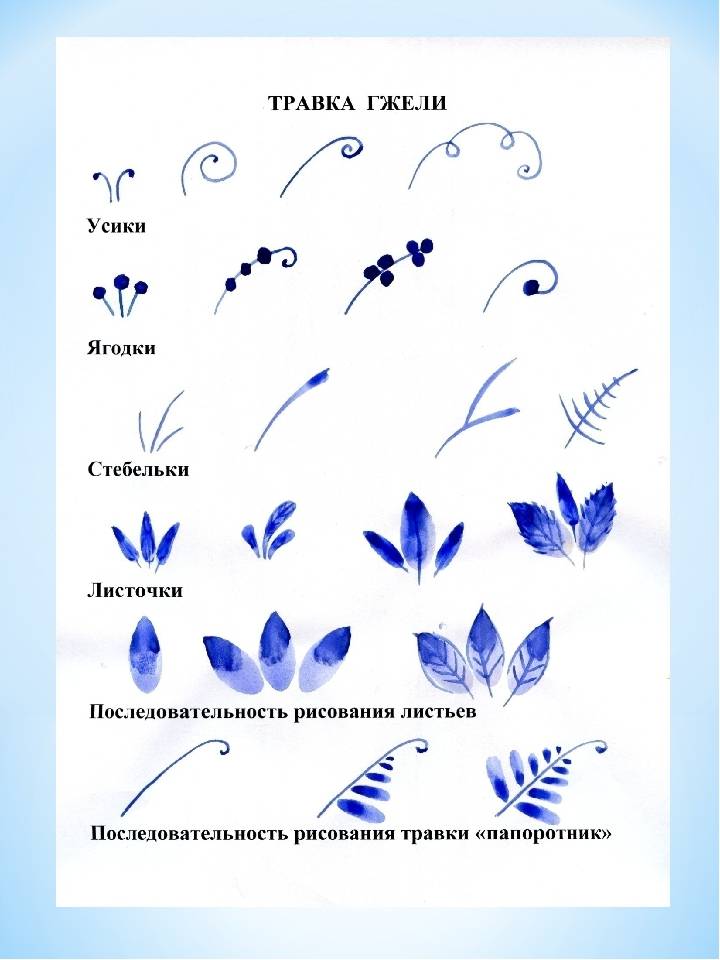 Рисование гжель поэтапное рисование презентация