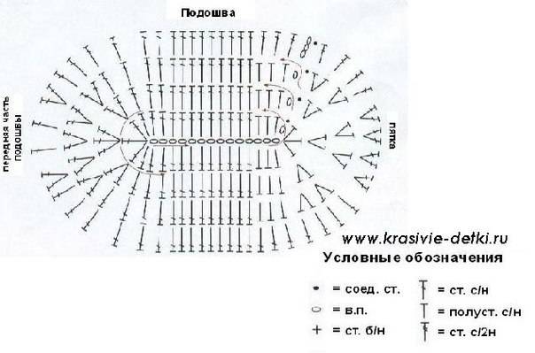 Схема вязания мочалки варежки крючком