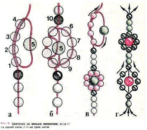 Схемы для браслетов шамбала