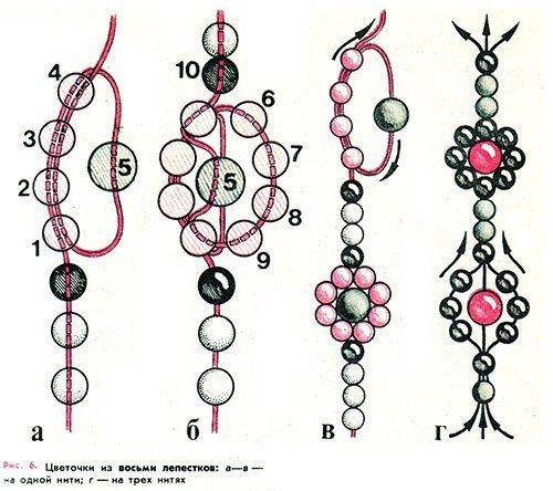 Схемы для бисероплетения для начинающих браслеты схемы
