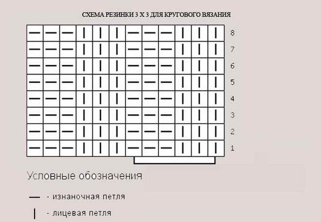 Английская резинка без накида по кругу спицами схема