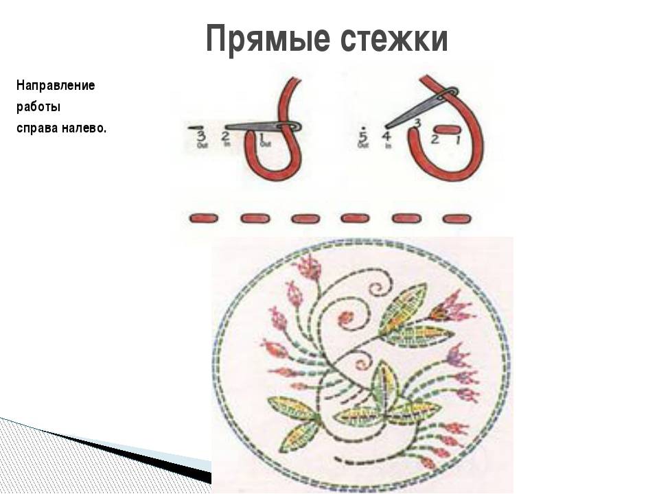 Какую ткань используют для вышивки счетными швами и почему что представляет собой схема для вышивки