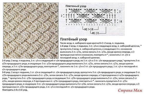 Как связать спицами шапку узором плетенка: схема с описанием