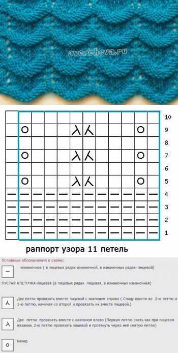 Узор волна спицами схема. Ажурные узоры волнами спицами со схемами. Узор волна спицами схема и описание. Волнистый узор спицами схема. Волнистый узор спицами схема и описание.