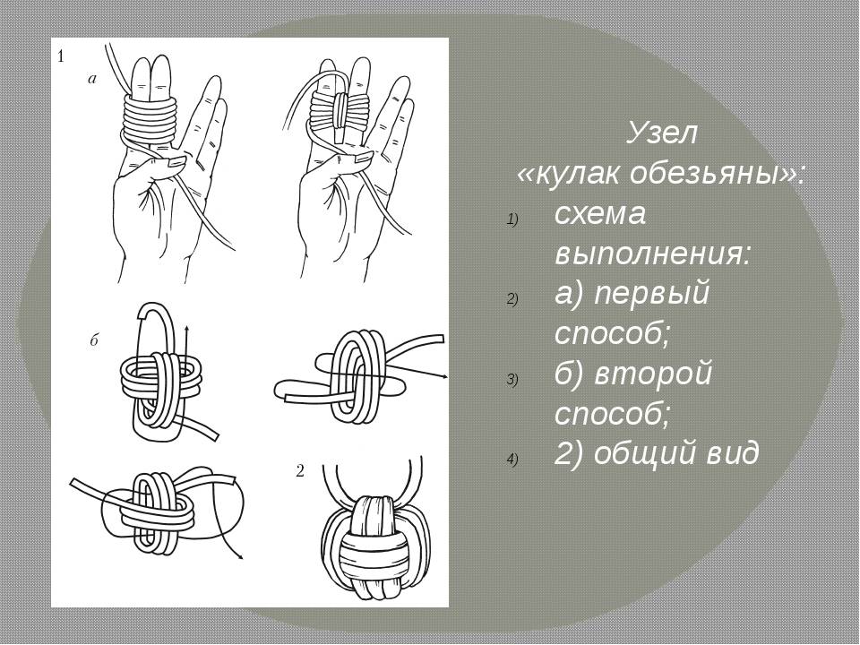 Темлячный узел схема