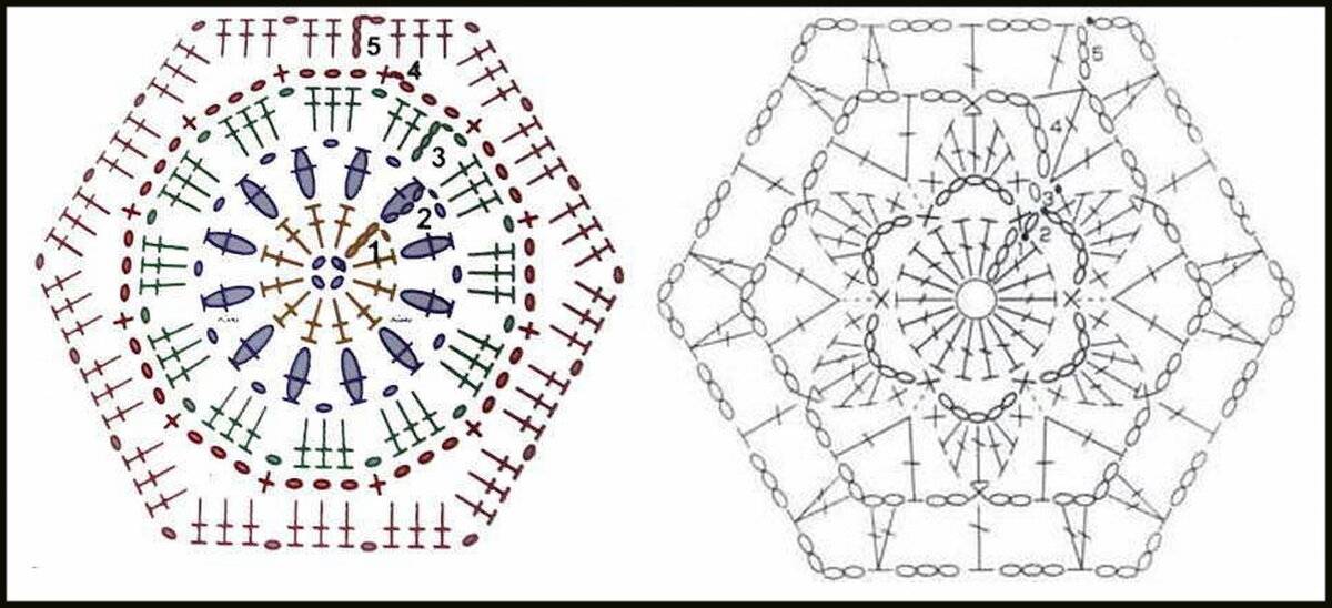Как связать шестиугольник крючком: описание схем и способов вязки, использование мотивов в вязании тапочков