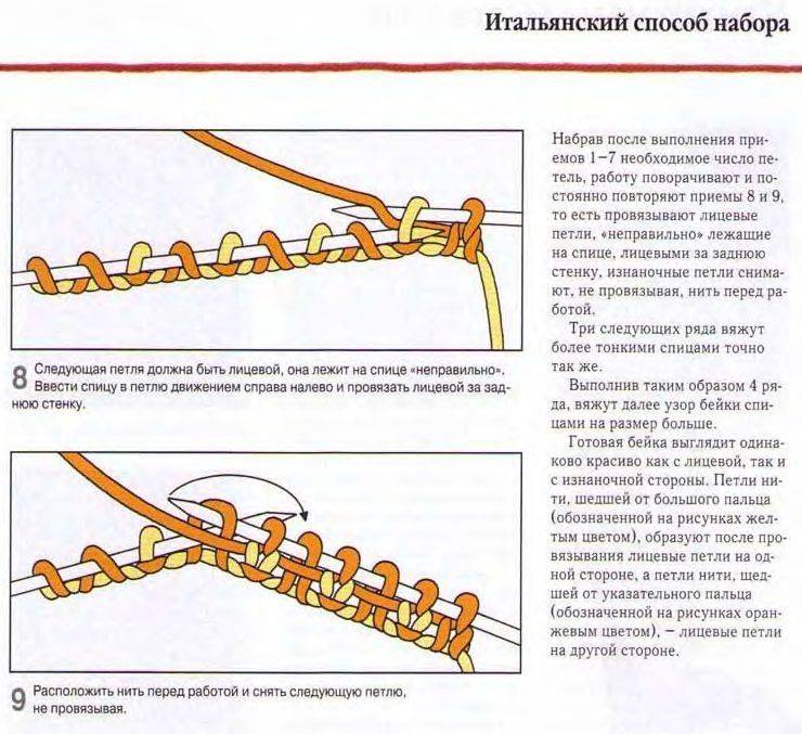 Вязание итальянский набор. Набор итальянский.
