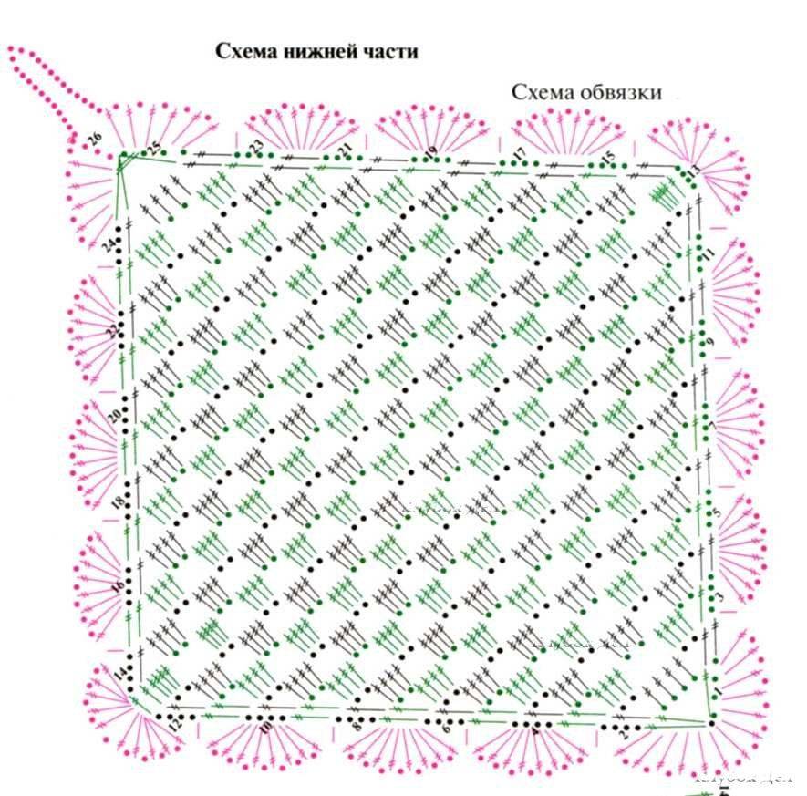 Плед крючком для начинающих схемы
