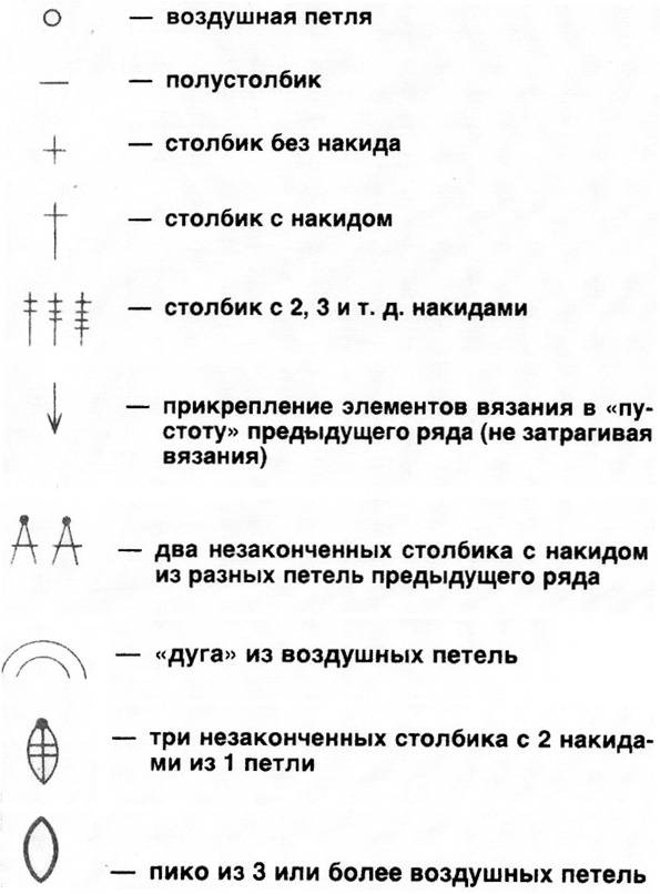 Условные обозначения петель это рисунок схема описание