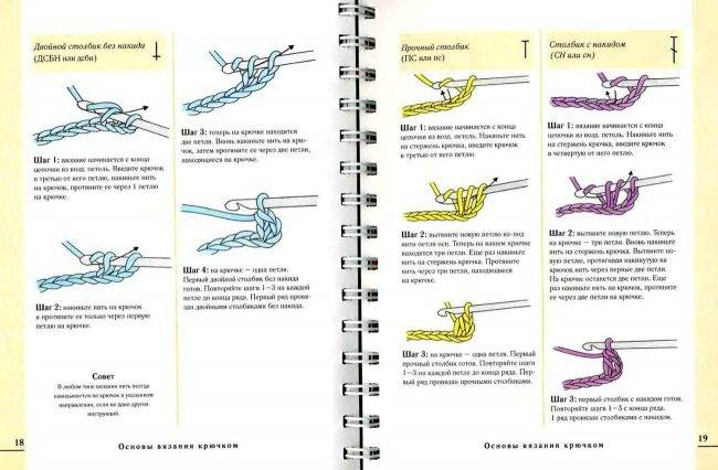 Пинетки крючком для начинающих с пошаговым описанием - видео и фото схем вязания