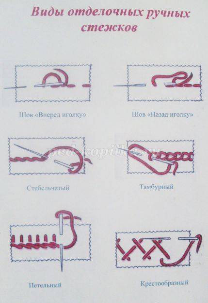 Образцы ручных швов 5 класс технология