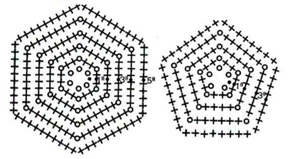 Схема пятиугольника крючком
