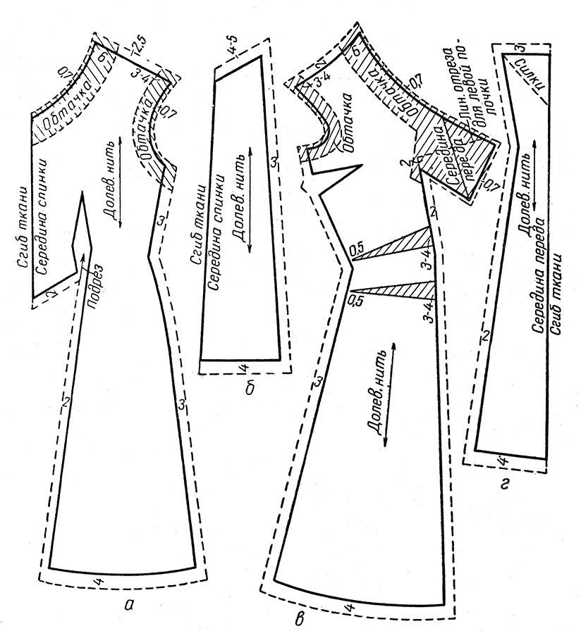 Выкройка платья с юбкой клеш от анастасии корфиати