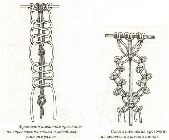 Плетение макраме для начинающих схемы пошаговая панно