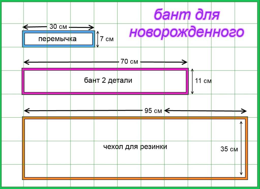 Выкройка резинок. Выкройка конверта на выписку из роддома. Бант для конверта на выписку выкройка. Бант на выписку выкройка. Уголок для выписки из роддома своими руками выкройки.