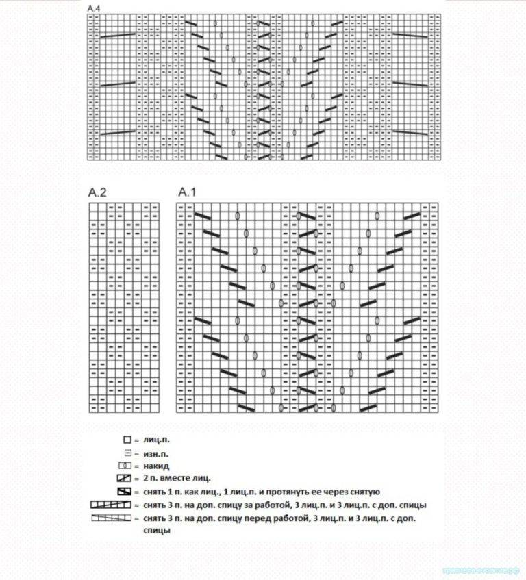 Схема описания вязания шарфов спицами