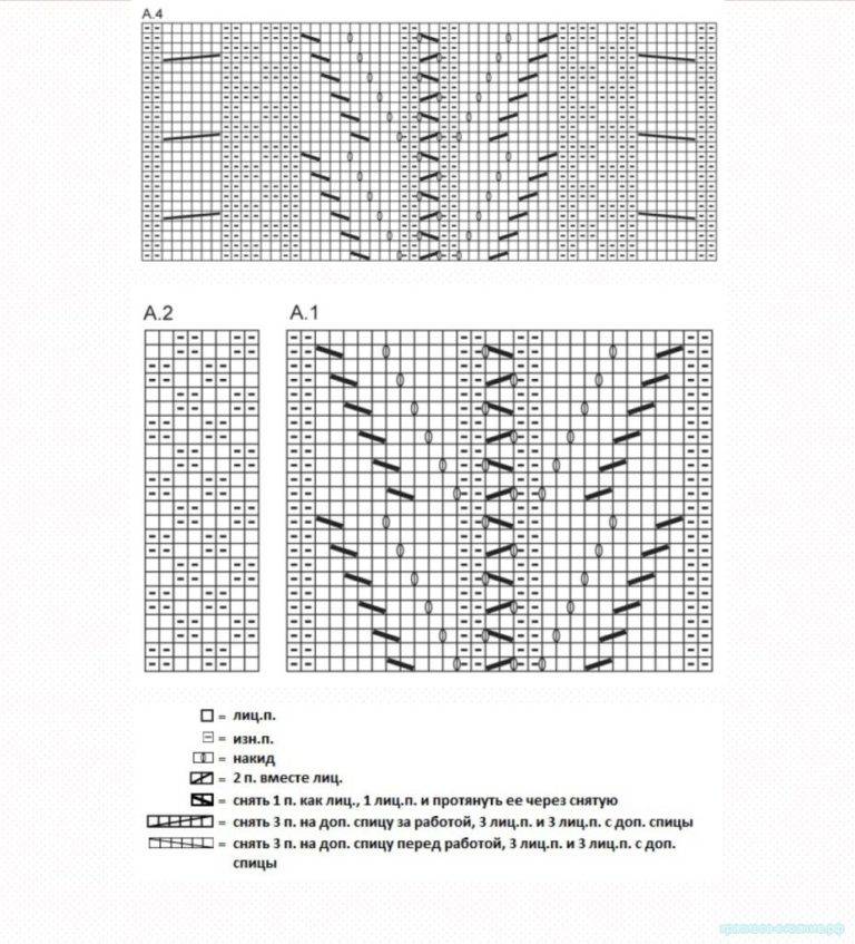 Узоры спицами для снудов со схемами и описанием