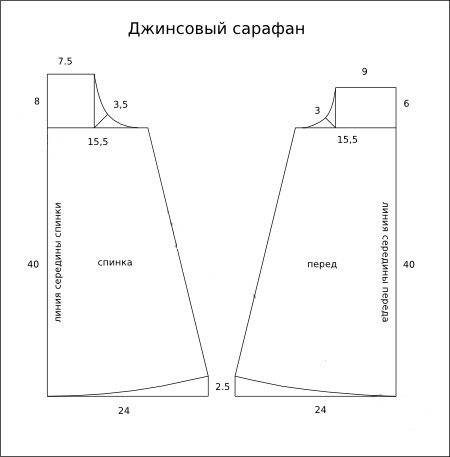 Как сшить детский сарафан: выбор фасона, построение схемы, пошаговый процесс - сделай сам - медиаплатформа миртесен