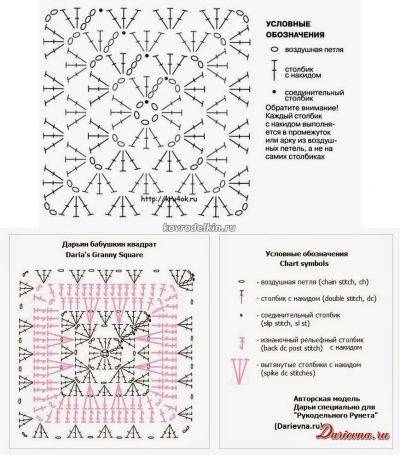 Схема и описание как связать коврик крючком: идеи стильных моделей для оформления дома (135 фото + видео)