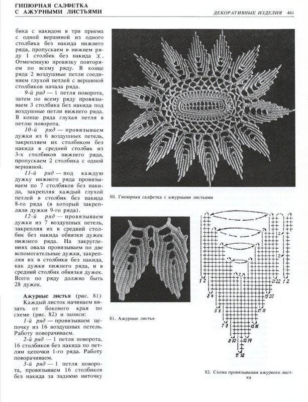 Салфетка спицами схема и описание квадратная