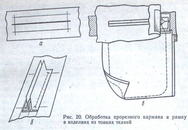 Схема обработки прорезного кармана в рамку