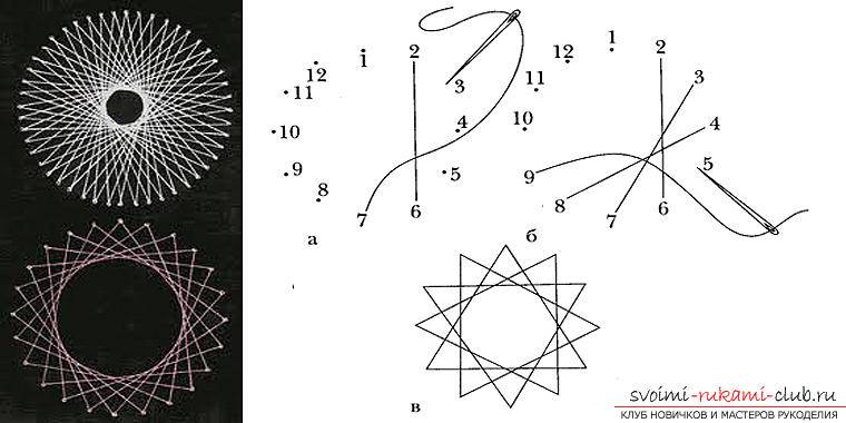 Изонить для начинающих картинки с цифрами. Техника изонить для начинающих пошагово. Схемы для изонити для начинающих для детей. Изонить окружность схема. Вышивание окружности в технике изонить.