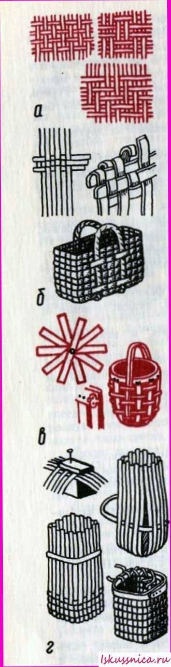 Плетение корзин из упаковочной ленты: мастер класс для начинающих своими руками
