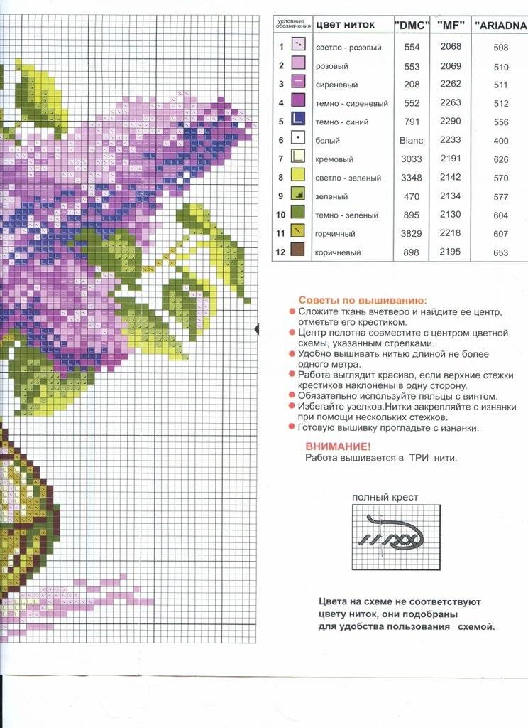 Вышивка сирень крестом схема