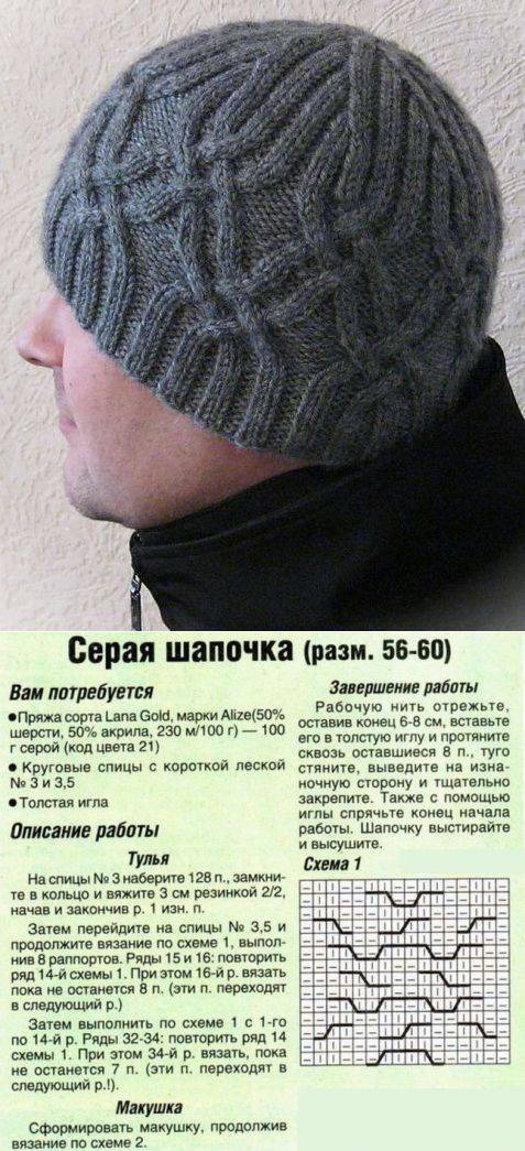 Вязаные мужские шапки спицами - со схемами и описанием - как связать зимнею шапку ушанку?