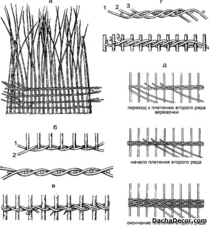 Схема плетение ивы