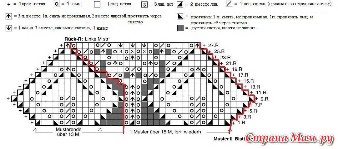Что значит пустая клетка в схеме вязания спицами