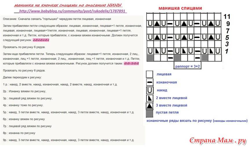 Манишка спицами для мужчин схема и описание для начинающих самая простая модель на двух спицах