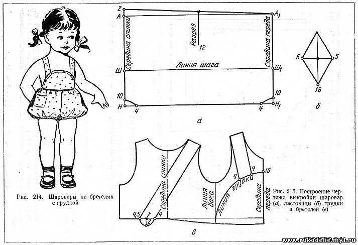 Выкройка одежды для детей
