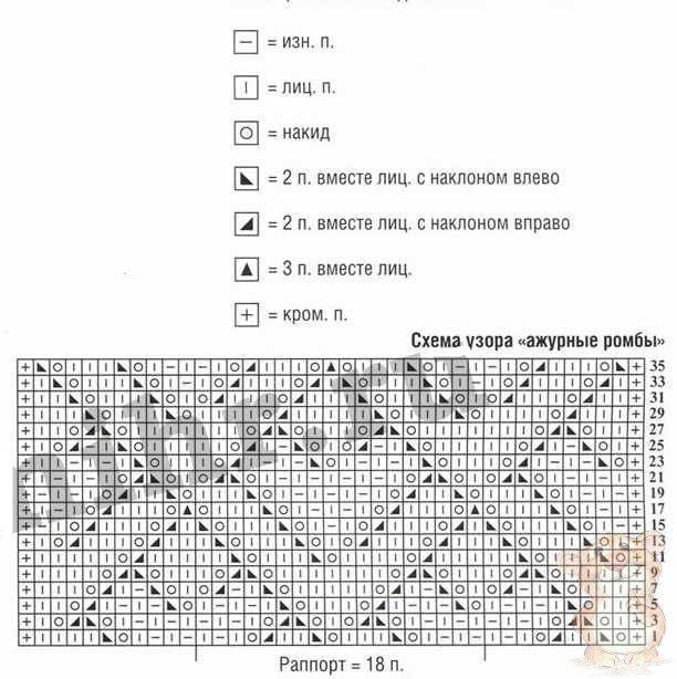 Узоры по вязанию спицами со схемами