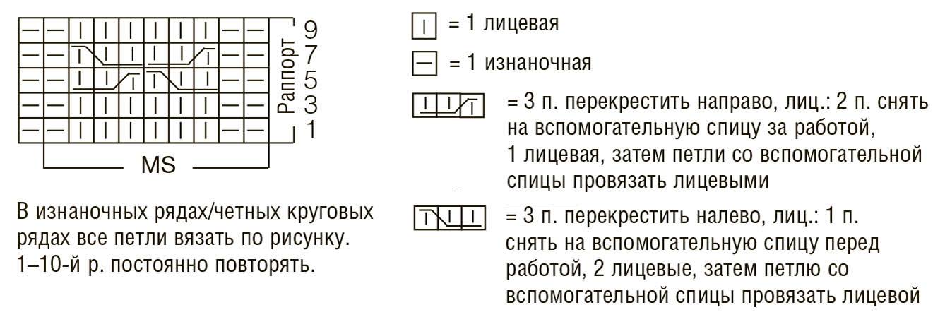 Как рассчитать количество петель в рапорте в узоре косы