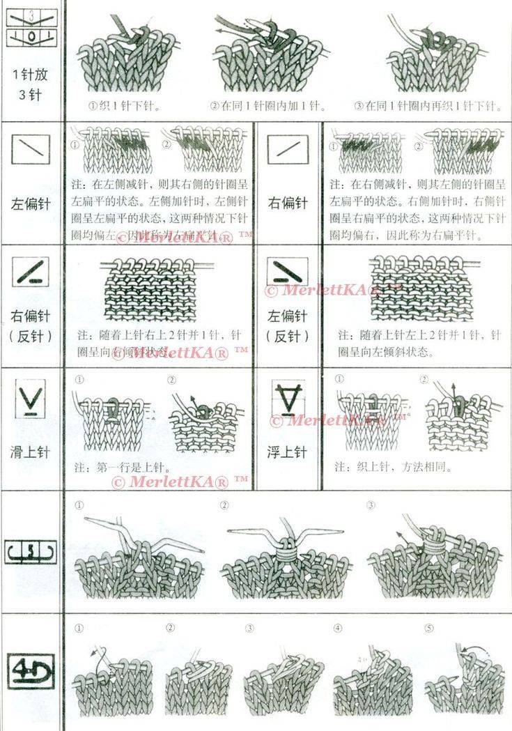 Условные обозначения к японским схемам по вязанию спицами