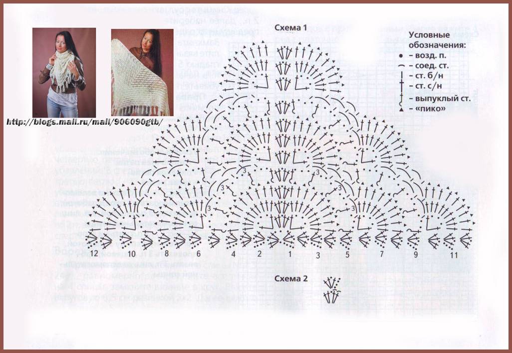 Шаль веерочками крючком схема и описание