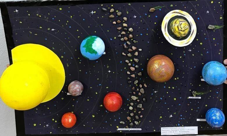 Как сделать модель солнечной системы своими руками: описание и инструкция по изготовлению макета