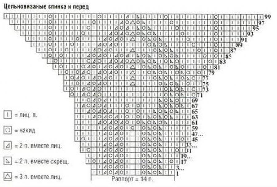 Кокетка листья спицами схема