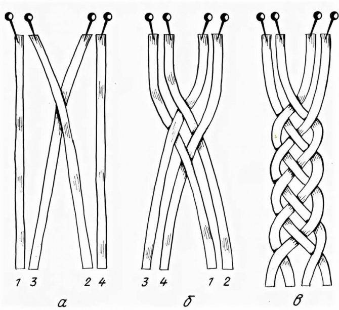 Плетение фенечек из ленточек: плоские и объемные изделия