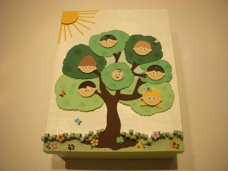 Генеалогическое дерево семьи - 120 фото лучших идей. пошаговая инструкция правильно составления дерева семьи